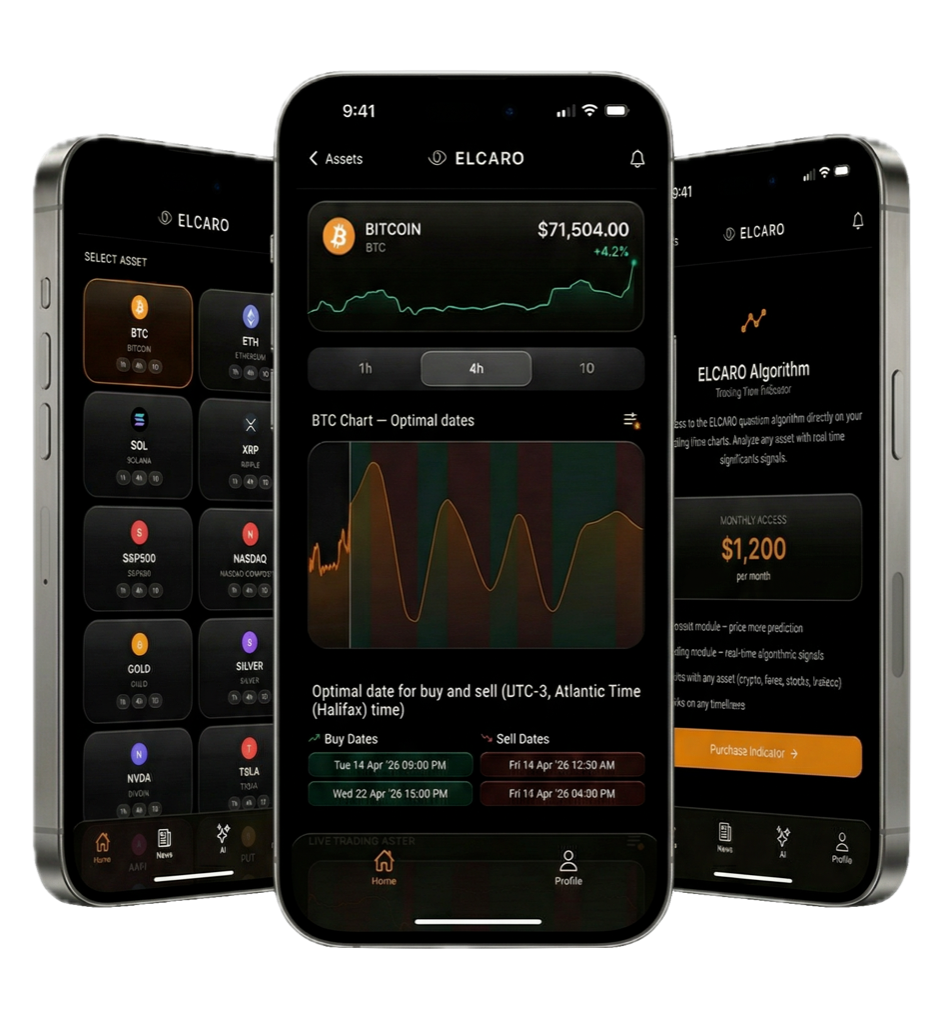 ELCARO mobile app — three iPhones showing the asset list, the BTC chart with optimal buy and sell dates, and the algorithm subscription screen.